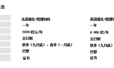 ESG法中管理学院法语及英语预科项目